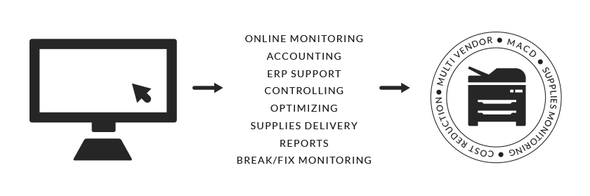 ongoing_managment